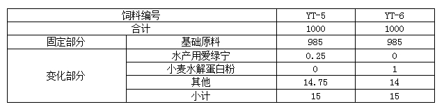 61df82e135712